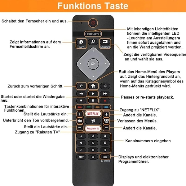 Fjärrkontroll Ersättning för Philips Ambilight 4K Smart LED TV