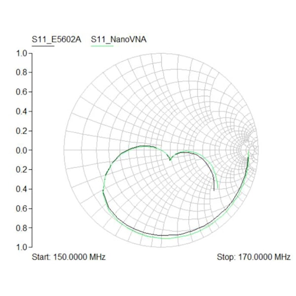 Vektor Netværk Analyzer 50KHz-900MHz Stående Bølger Kortbølge