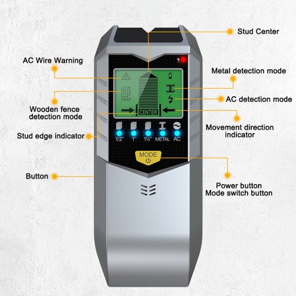 SH402 Vegg Stud Finder Sensor Vegg skanner 5 in 1 LCD Elektronisk Detektor Edge Center Wood Current Metal AC Live Wires Detection