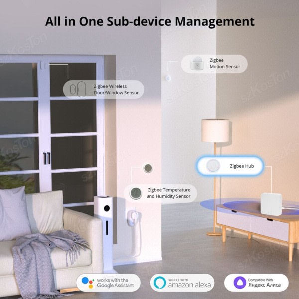 Multi-mode Gateway Hub Smart Home WiFi Bridge Bluetooth Mesh Smart Life Remote Control Works With Alexa Google Alice