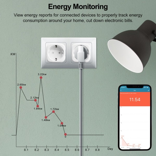 Wifi Smart Plug 20A EU Smart Socket Outlet virta näyttö ajastimella