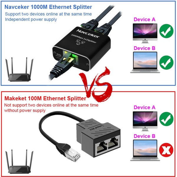 Jakaja liitin sovitin 1 2 Ways Lan Ethernet jakaja Gigabit liitin  Liitä kannettava verkko kaapeli