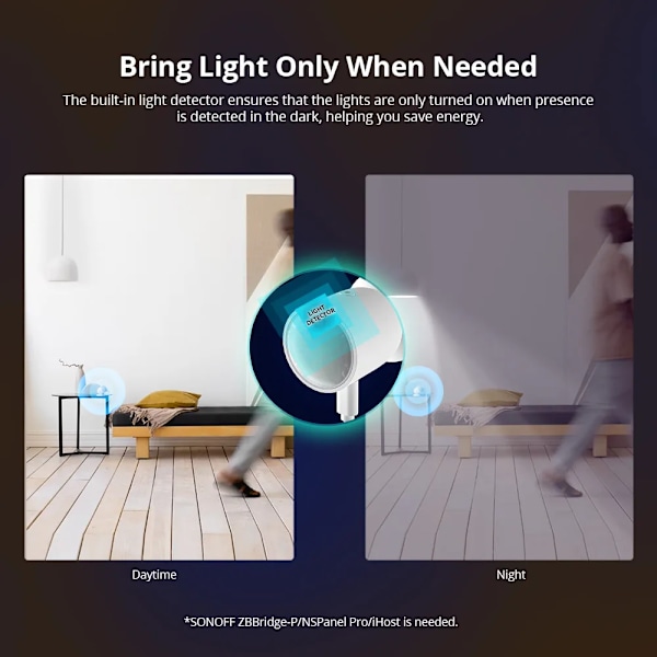 2 kpl Zigbee Ihminen läsnäolo anturi tutka ilmaisin liike anturi älykäs koti automaatio