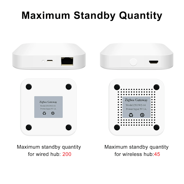 Tuya ZigBee 3.0 Smart Hub, Wireless/Wired Gateway Bridge for App Voice Remote Control