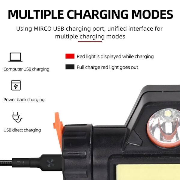 Uppladdningsbar COB LED USB Spannlampa Stark Magnetisk Kraftfull Strålkastare Super Ljus Vattentät Huvud Ficklampa För Utomhus Fiske