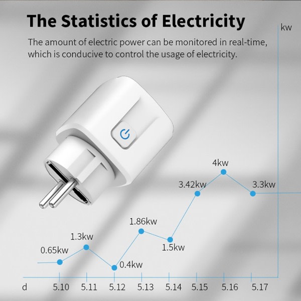 Smart Plug WiFi Socket EU  Med Strøm Monitor Timing Funktion Tuya Smart Life APP Control