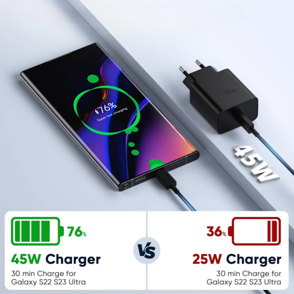 PD 45W USB-C Snabb Vägg Laddare för Samsung