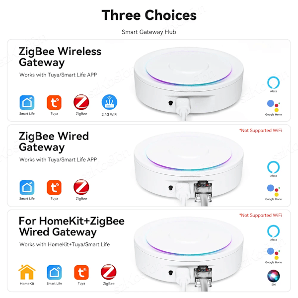 Zigbee 3.0 Gateway Hub Fungerer med Homekit Tuya Smart Home