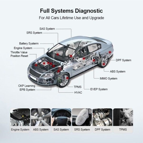Mini Auto Diagnostisk Verktøy Alle Biler Full System Diagnose