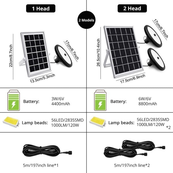 Kaksoispää aurinkoenergia riippuvainen valo vedenpitävä suuri kapasiteetti ulko / sisä aurinko lamppu