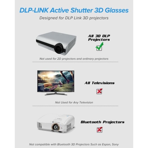 Oppladbare 144Hz DLP Link 3D Active Shutter briller