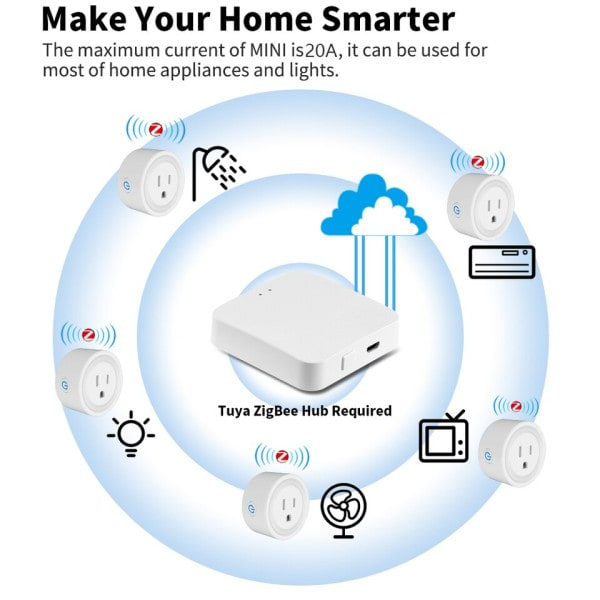 Smart Plug Mini US virta pistorasia pistoke 4400W virta näyttö kaukosäädin ohjain yhteensopiva