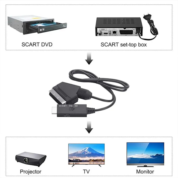 Scart To Hdmi-yhteensopiva ääni video muunnin kaapeli