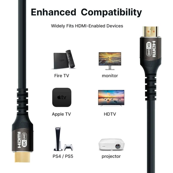 8K HDMI 2.1 Kabel 48Gpbs HDMI Splitter 8K/60HZ 4K/120HZ för Xiaomi Laptop TV box