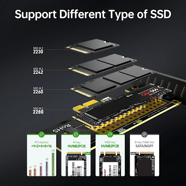 M.2 NVME SSD till PCIE X1 Adapter Kort