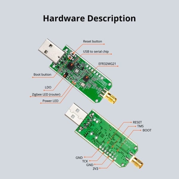 USB Dongle Plus 3.0 Langaton Gateway Analysaattori
