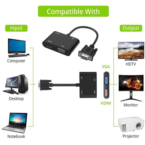 GRWIBEOU VGA til HDMI VGA adapter, 1080P VGA splitter 1 i 2 utgang for datamaskiner stasjonære bærbare datamaskiner skjermer projektorer