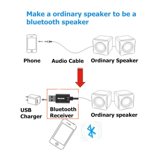 Mini 3.5MM Jack AUX Bluetooth Receiver Car Kit Audio MP3 Music USB Ström Adapter