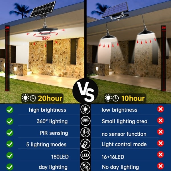Sol Hänge Ljus Utomhus Inomhus med Fjärrkontroll 180LED Solar Shed Ljus Rörelse Sensor