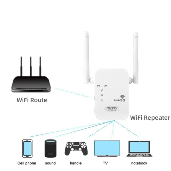 2,4G 5Ghz Trådlös WiFi Repeater Wi Fi Signal Booster 300M 1200Mbps WiFi Förstärkare 5G Wi-Fi Långräckvidd Extender