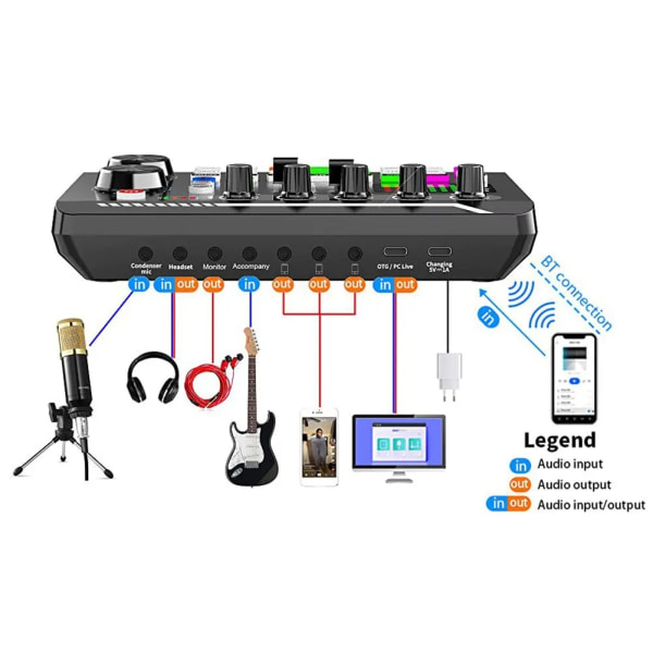 Professionell Bluetooth-kompatibel Studio Inspelning För telefon PC Ljud Mixing Konsoll Förstärkare Live Musik Mixer