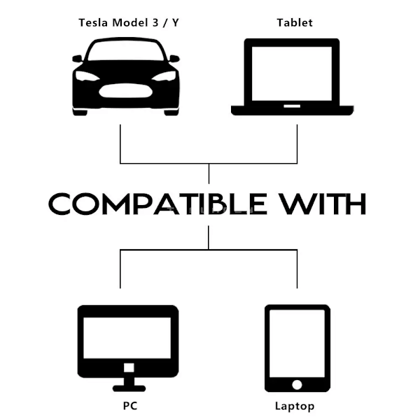 Bil Kamera Cover Til Tesla Model 3 Y Webcam Slide Blocker Privacy Protector 5 pieces kompatible med tablet PC Laptop iPad