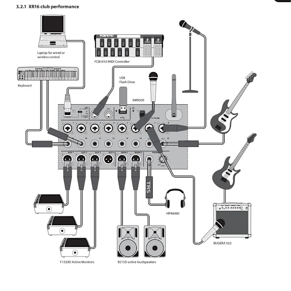 Digital Lyd Mixer Air1: 1 MR18 Audio Mixing Studio USB Multi -track Optagelse DJ Konsol Bord Wifi Lyd kort