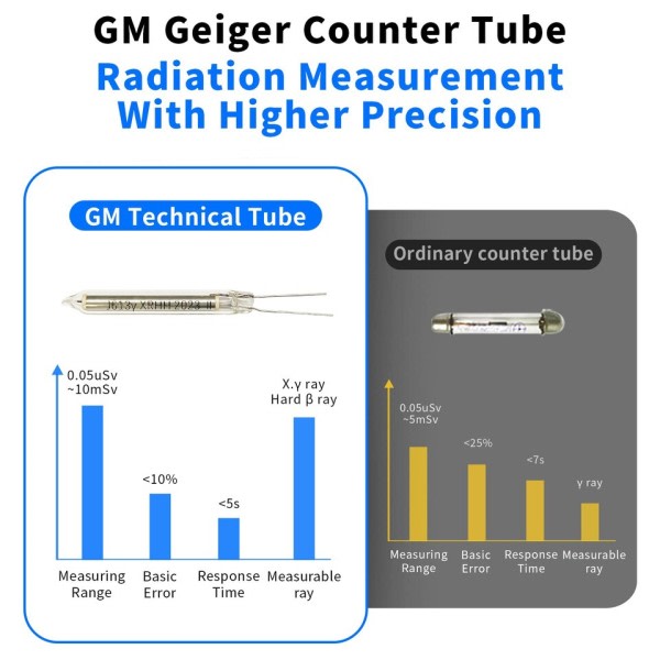 Geiger räknare Hög Precision Kärnkraft Strålningsdetektor röntgen Beta Gamma Detektor Geiger räknare