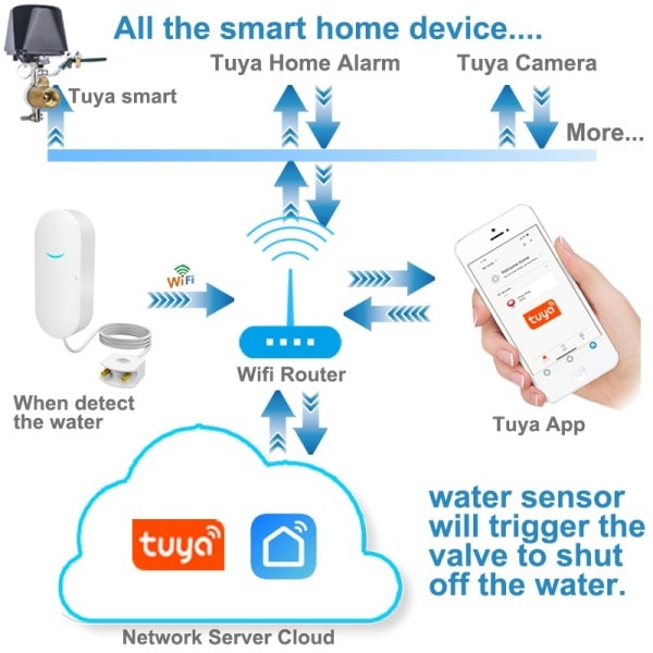 WiFi Vann Nivå Sensor Lekkasje Alarm Flom Lekkasje Detektor
