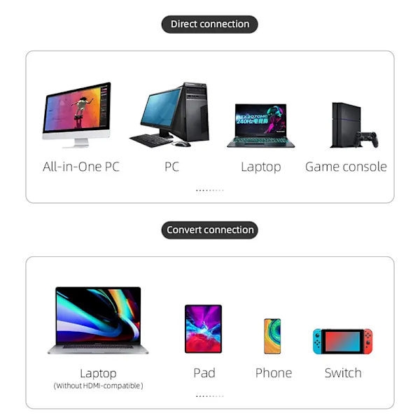 Trådløs HDMI Video Sender Receiver G6W Kits HDMI Extender Adapter TV Dongle 1080P til Monitor Projektor Laptops