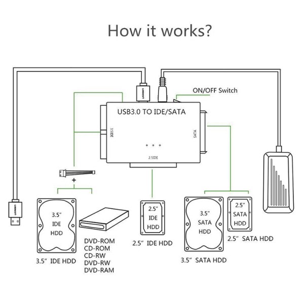 SATA til USB IDE SATA Adapter til USB3.0 USB3 Sata kabel for 2.5 3.5 Hard Disk Drive HDD SSD konverter