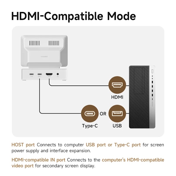 3,5 tum IPS Mini Skärm AIDA64 Mini PC CPU RAM HDD Data Monitor Display Sub Skärm med USB C Hub för Bärbar dator PC MacBook