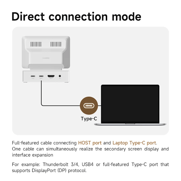 3,5 tum IPS Mini Skärm AIDA64 Mini PC CPU RAM HDD Data Monitor Display Sub Skärm med USB C Hub för Bärbar dator PC MacBook