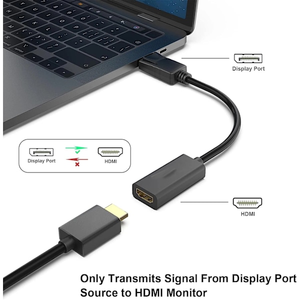 Display Port DP To HDMI Adapter Kabel Omvandlare