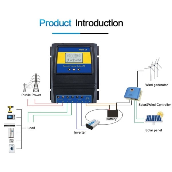 Power Bank Automatisk ATS Dual Power Overførsel Switch Solar Charge Controller