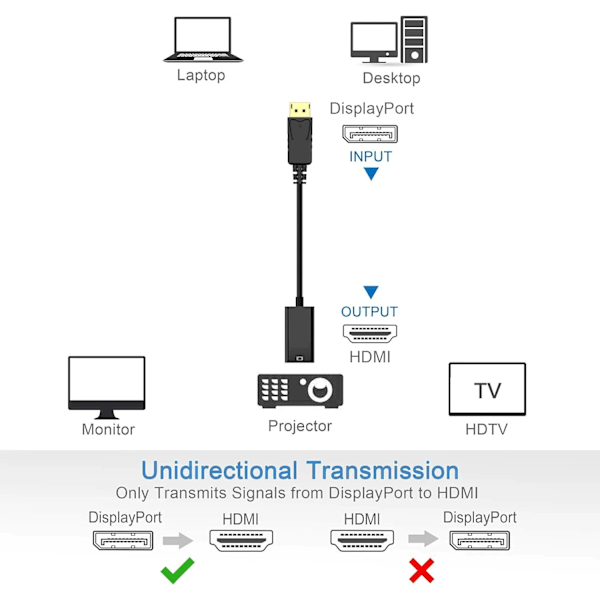 Display Port DP To HDMI Adapter Kabel Omvandlare