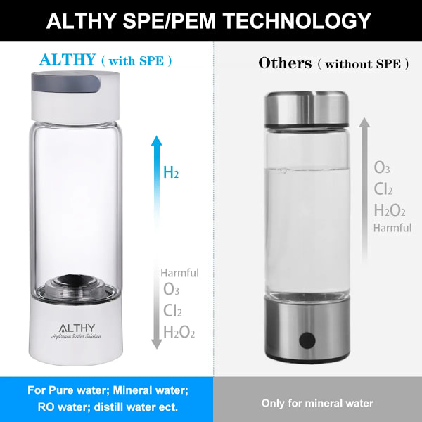 Väte Rik Vatten Generator Flaska - Glas Kopphus - DuPont SPE & PEM Dual Chamber Maker Ionizer