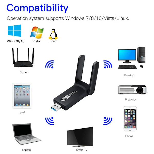 1300 Mbps USB 3.0 WiFi Adapter Dual Band 2.4Ghz/5Ghz Trådløst WiFi Dongle Antenne USB Ethernet Nettverk Kort Mottaker For PC