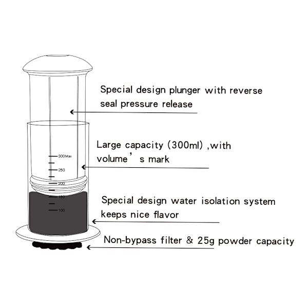 Espresso Kaffe Bærbar Cafe Fransk Press CafeKaffe Kanne For AeroPress Maskin med filtre Papir sett