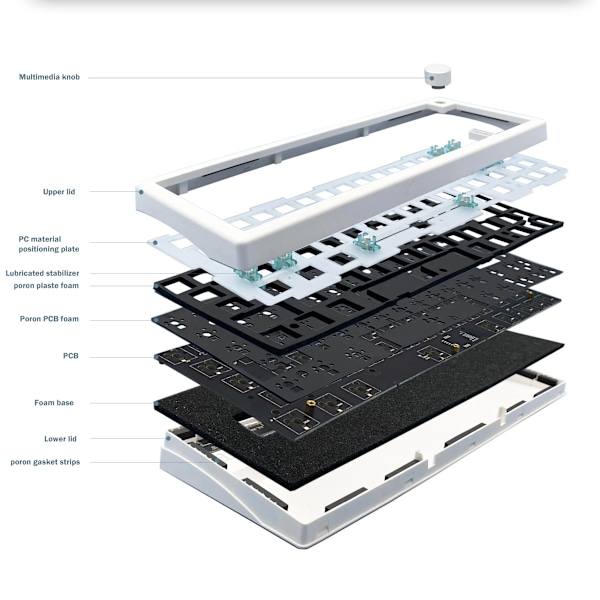 Mekaniskt tangentbord kit hot-swappable bluetooth 2.4G trådlöst RGB bakgrundsbelyst packning struktur tangentbord