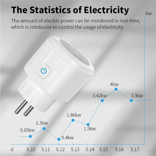 Smart Plug 20A EU Smart Socket Med Strøm Monitoring Timing Function Voice Control Via Alexa Google Home