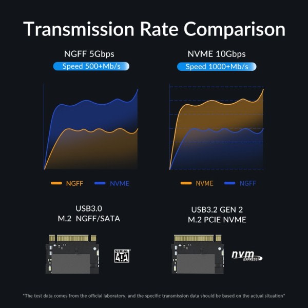 SSD kotelo kotelo kaksois protokolla kotelo NVME PCIE SATA ulkoinen kiintolevy laatikko