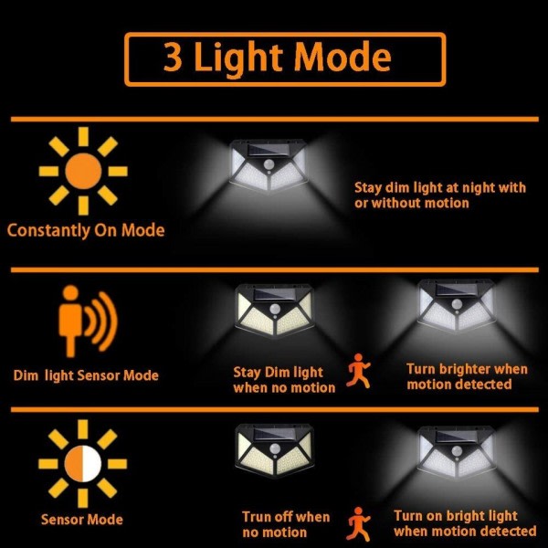 100 LED Solar Strøm Vegg Lys Bevegelse Sensor Vanntett Utendørs Hage Lampe