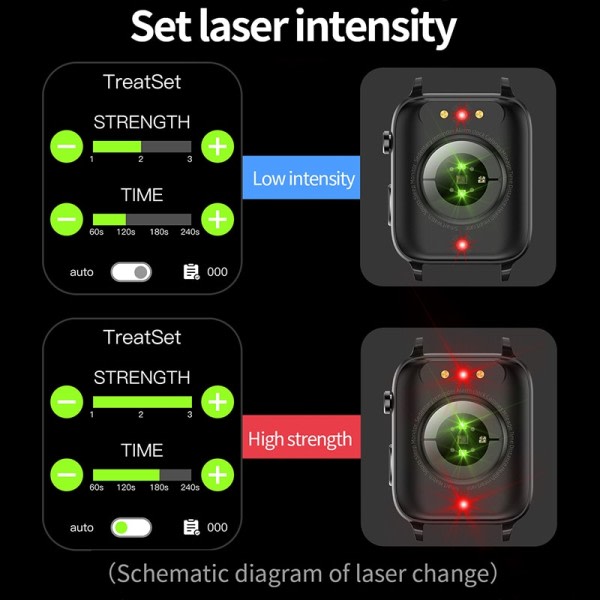 Termometer Smart Klocka Män Sangao Laser Treat Hälsa Hjärt Rate Blod Tryck Sport Smartwatch