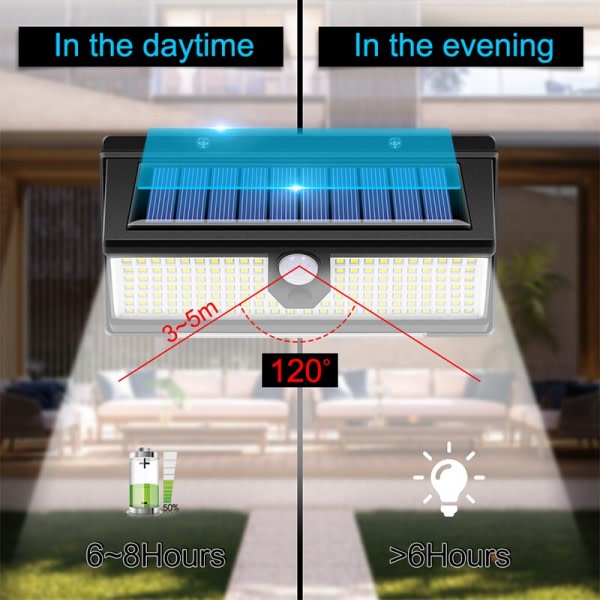 Ulko Puutarha Sisustus 190 led valot 4 työtila IP65 vedenpitävä aurinko liike anturi seinä lamppu