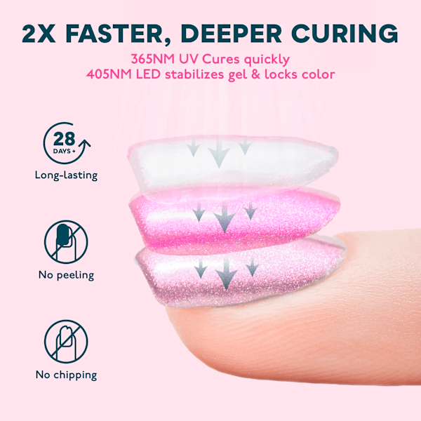 Nagel tork Smart 2,0 48W UV LED Lampa Spik med Smart Timer