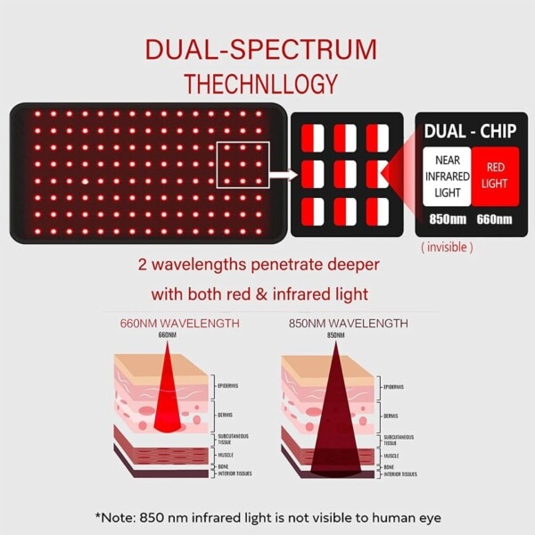 Flexibel Bärbar Wrap LED Terapi Stor Pad för rygg axel leder muskel smärta lindring