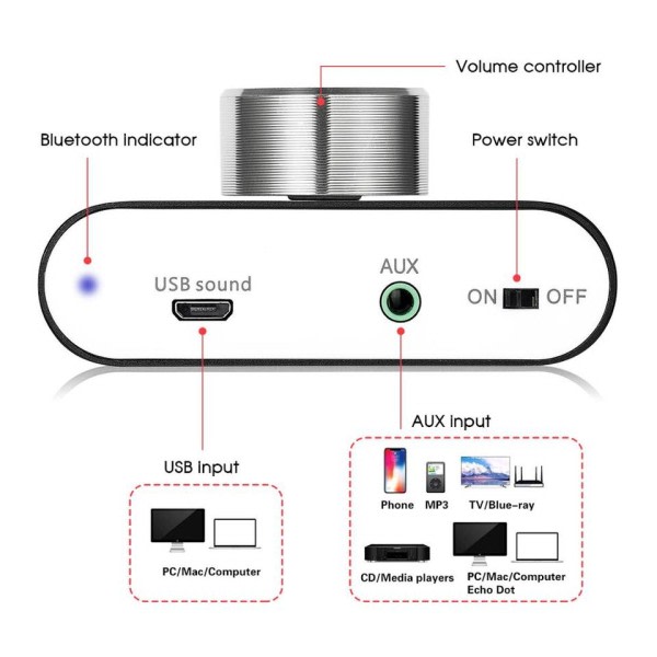 Nobsound Mini Bluetooth 5.0 TPA3116 Digital Forstærker Hifi Stereo Audio Receiver