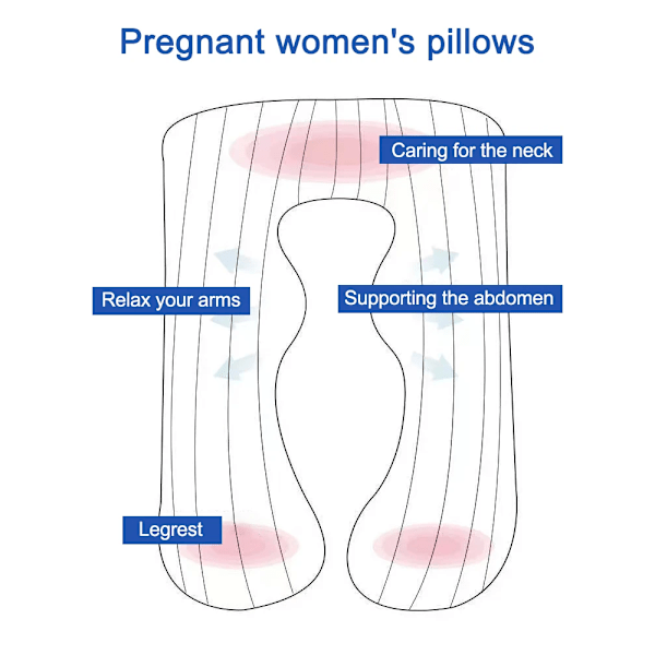 Multifunksjonell Gravid Kvinner's Pute Side Ligge Pute