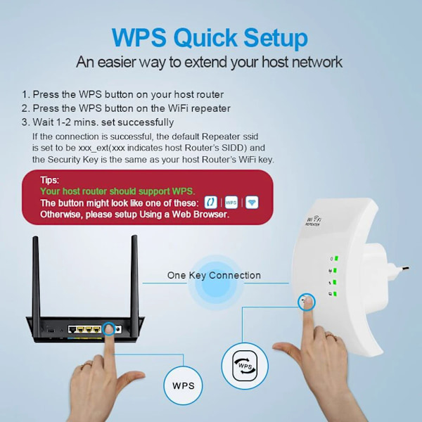 300 Mbps WiFi Repeater WiFi Extender Router WiFi Signal Förstärkare Trådlös WiFi Booster Långräckvidd WiFi Repeater Access Point